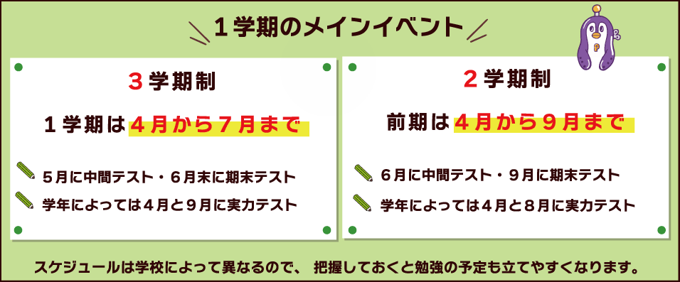 学期の特徴