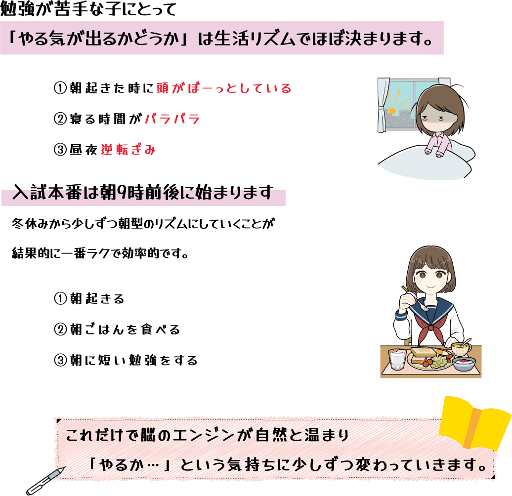 大切なのは“生活リズム