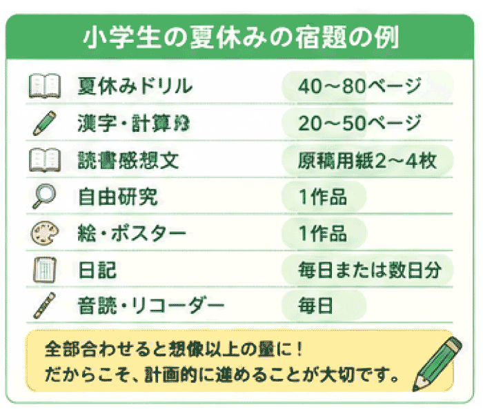 夏休みの宿題一覧