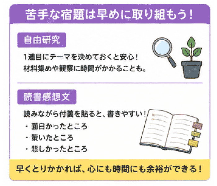 作文や自由研究で悩む子ども