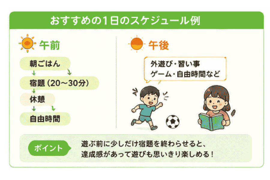夏休みの宿題