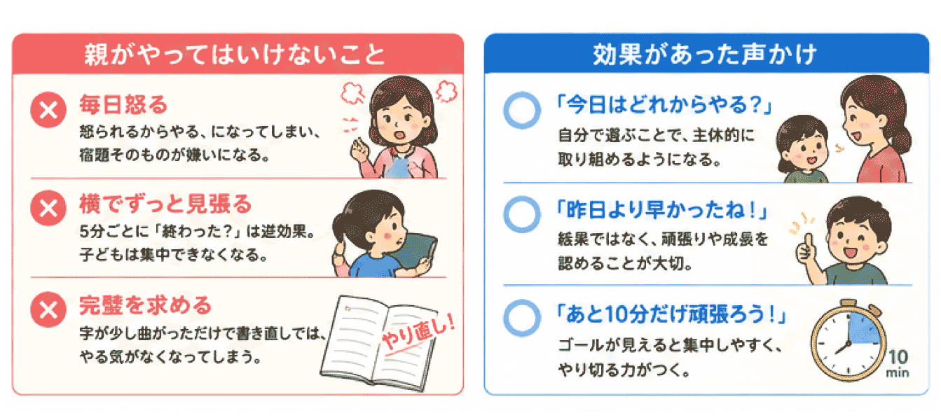 夏休みの宿題