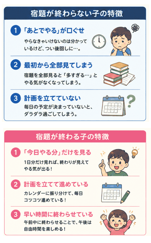 夏休みで成績が伸びる子が必ずやっていること