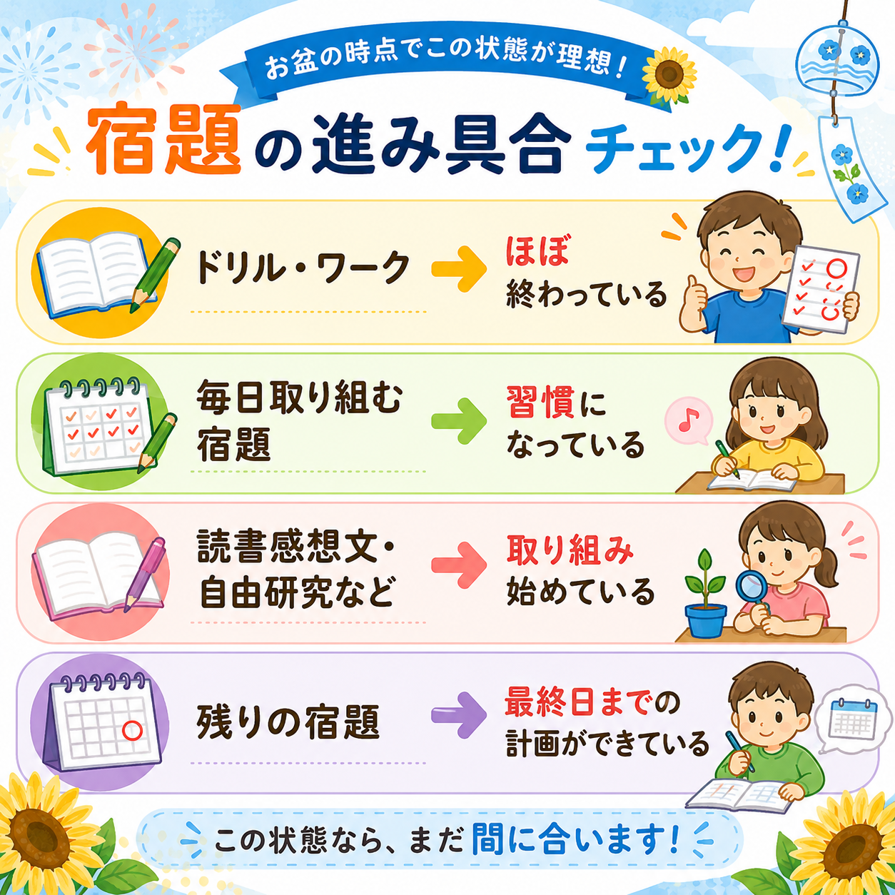 夏休みで成績が伸びる子が必ずやっていること